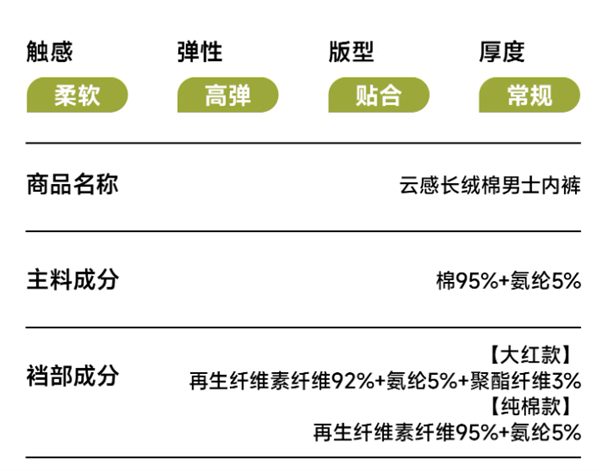 投注:吸汗又透氣:安比斯男士長羢棉內褲3條到手29.9元